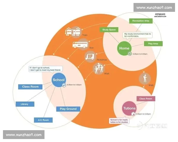 电子竞技直播网站生态发展趋势与用户体验创新研究商业模式分析