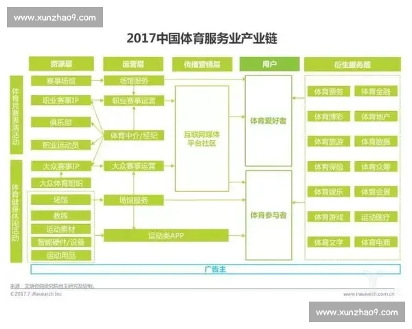 打造一站式体育资讯与赛事服务的综合智能在线平台生态体系建设新格局
