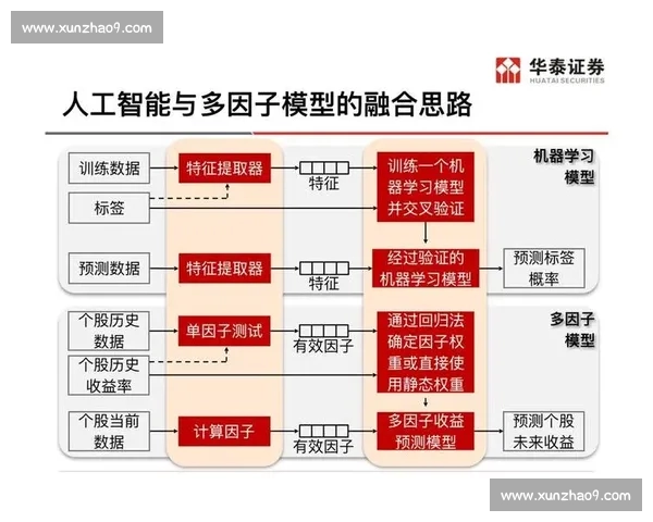 基于数据模型的篮球投篮命中率影响因素深度分析研究与训练战术优化评估