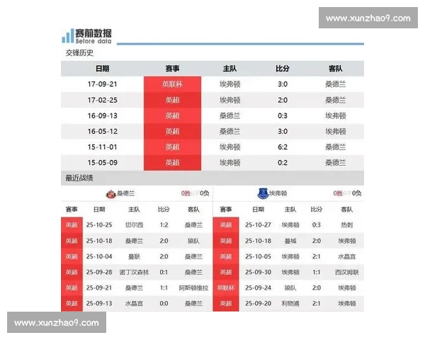 关键伤停信息汇总揭示球队阵容变动与比赛走势影响全面分析前瞻