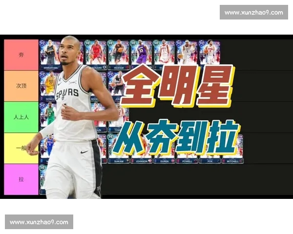 NBA球员近期状态全面解析及关键表现趋势分析