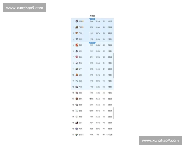 CBA最新战报:关键比赛胜负揭晓各队排名再生变数 CBA最新战报:关键比赛胜负揭晓各队排名再生变数