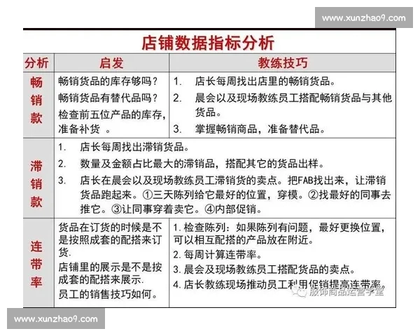 基于数据分析和历史表现的比赛结果预测与策略制定方法解析