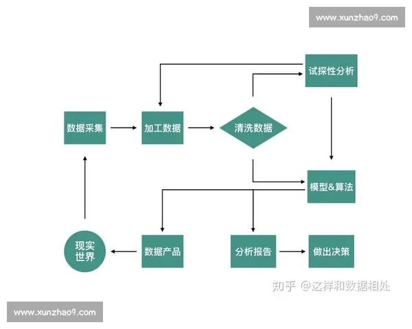 基于数据分析与模型优化的篮球比赛比分精准预测策略研究 基于数据分析与模型优化的篮球比赛比分精准预测策略研究